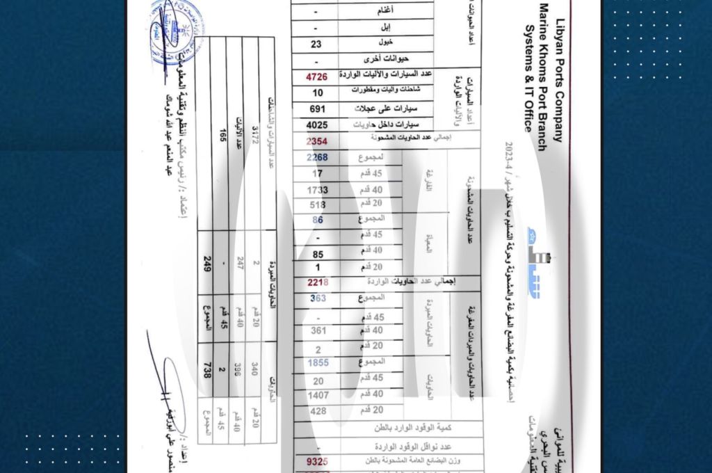 خاص.. الحاراتي لصدى : مخاوف من تنامي معدل العجز بميزان المدفوعات .. وهذا ما حمله تقرير المركزي