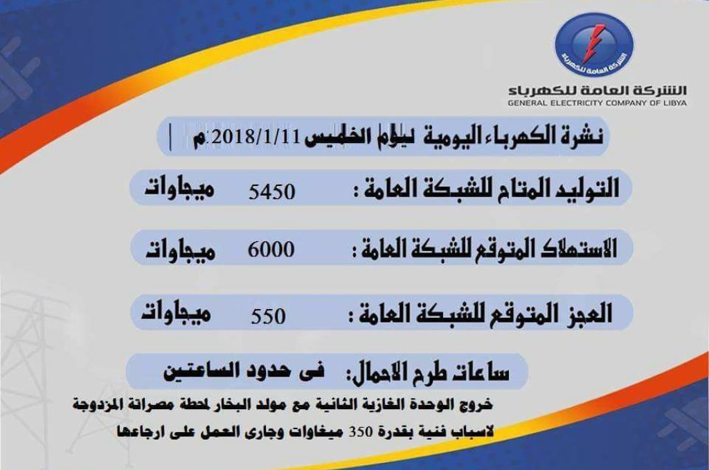 الشركة الوطنية للإنشاءات النفطية، خطوات واعدة للدفع بالتنمية الاقتصادية