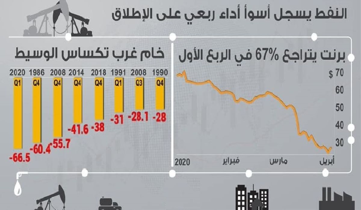 دور صناديق الثروة السيادية في عصر ما بعد النفط ! "الجزء الثاني"