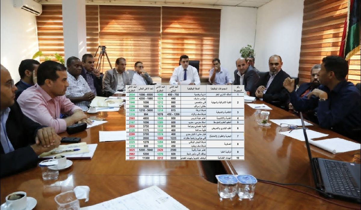 مقترح ديوان المحاسبة للمرتبات منذ 2015.. تقليص الفوارق يقابله تصريحات الدبيبة بإيقاف مرتبات الجهات الرقابية