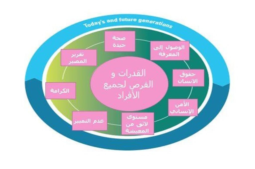 "الصلح" يكتب: الدين العام مشكلة المستقبل