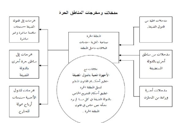 "خبير نفطي" يكتب عن التداول النقدي العالمي في ظل فئات الدولار الأمريكي الحالية وعلاقته باقتصاديات النمو والاحتمالات المستقبلية