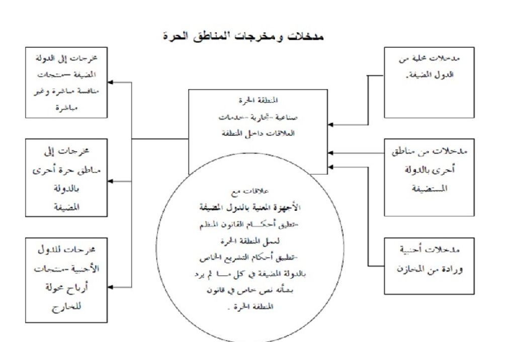 العامة للكهرباء: لا يمكن تقدير ساعات طرح الأحمال لهذه الأسباب