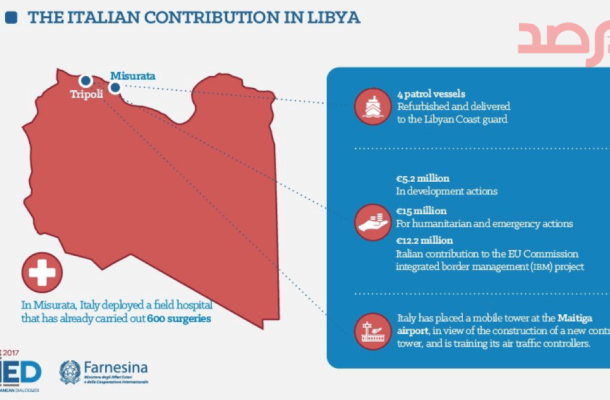 الفرجاني تلتقي رئيس الغرفة الليبية المصرية