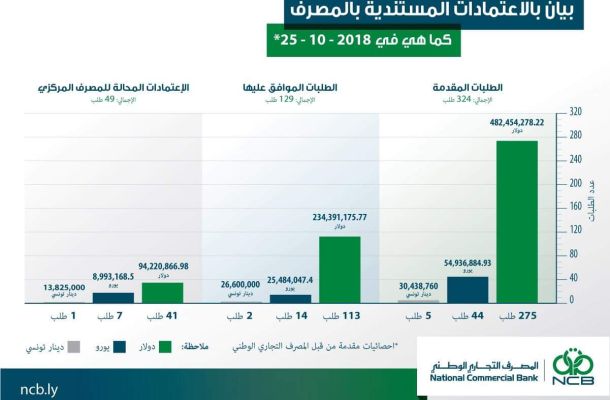 توثيق التعاون المشترك بين ليبيا وفرنسا لمكافحة الهجرة الغير شرعية