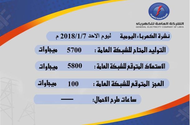 معيتيق يناقش مع عميد بلدية أبوسليم تفعيل المشاريع المتعاقد عليها بالبلدية