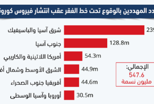 "حبارات" يكتب: الأسباب والمبررات الحقيقية وراء عدم التزام الحكومات السابقة والمتعاقبة بالقرارات الصادرة عنها إزاء المواطنين