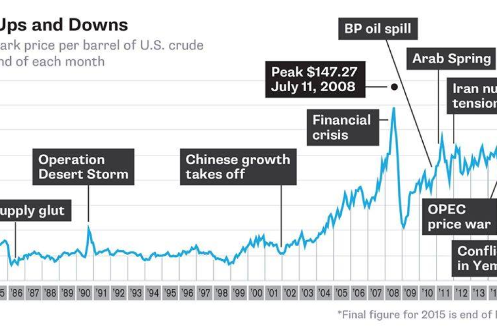 في إعادة ضبط جديد .. أسعار صرف الدولار في تصاعد سريع