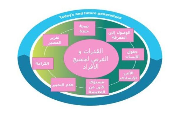 الشلوي يكتب: "عائدات النفط غير متجانسة مع حاجات المواطن الليبي"