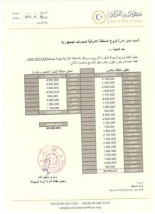 250 مليون دينار إجمالي السيولة المخصصة لفروع مصارف المنطقة الشرقية لشهر أكتوبر