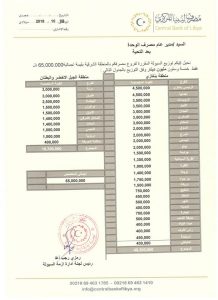 250 مليون دينار إجمالي السيولة المخصصة لفروع مصارف المنطقة الشرقية لشهر أكتوبر