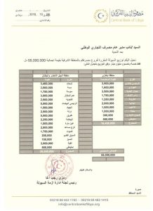 250 مليون دينار إجمالي السيولة المخصصة لفروع مصارف المنطقة الشرقية لشهر أكتوبر