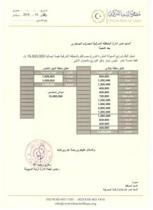 250 مليون دينار إجمالي السيولة المخصصة لفروع مصارف المنطقة الشرقية لشهر أكتوبر