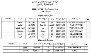 70 طناً من القمح والوقود تصل طرابلس في أكتوبر