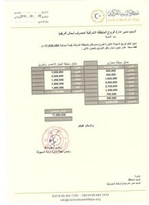 250 مليون دينار إجمالي السيولة المخصصة لفروع مصارف المنطقة الشرقية لشهر أكتوبر