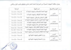 وزارة المالية تصدر قرارا ببدء عقد الاجتماعات لمناقشة مشروع الميزانية