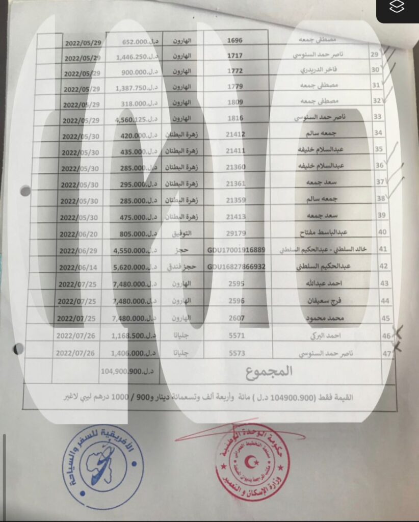 خاص.. صدى تتحصل على فواتير الفنادق لرئيس مصلحة التخطيط العمراني وعائلته ومستشاره