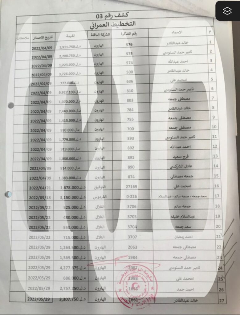 خاص.. صدى تتحصل على فواتير الفنادق لرئيس مصلحة التخطيط العمراني وعائلته ومستشاره