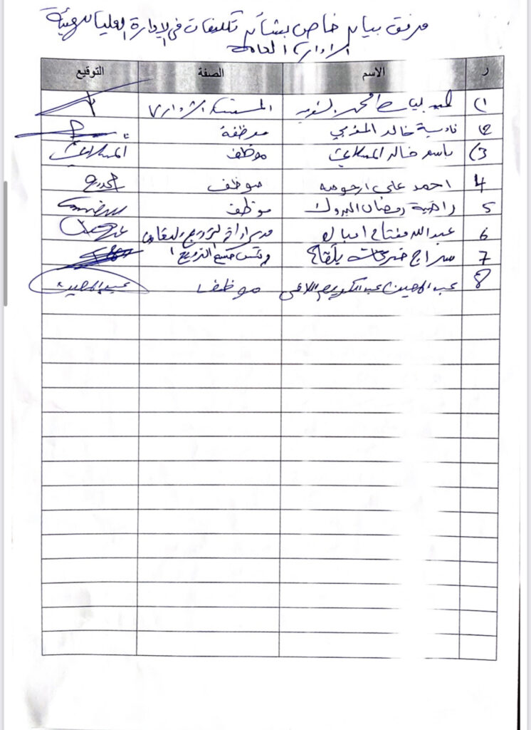 خاص.. موظفي هيئة تشجيع الاستثمار يعترضون على تكليف "الناجح" مديراً لها