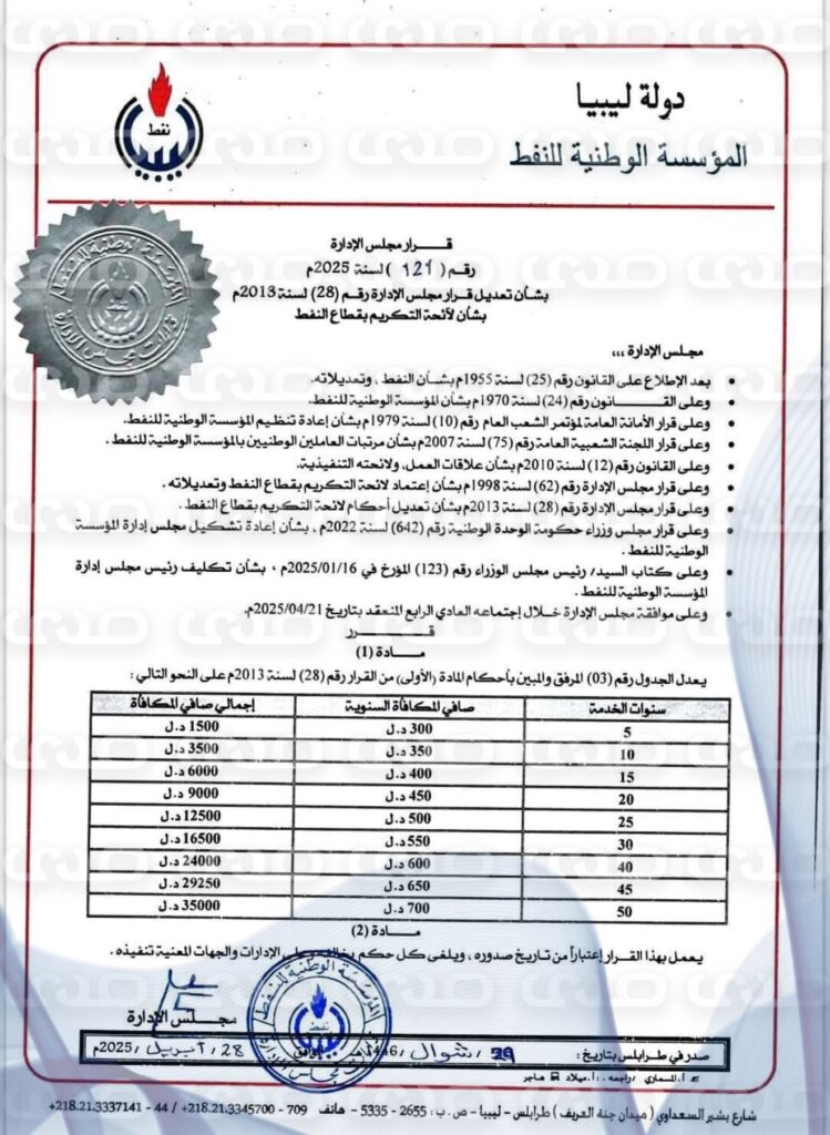مجلس إدارة المؤسسة الوطنية للنفط يصدر سلسلة من القرارات بمنح مكافآت مالية للموظفين
