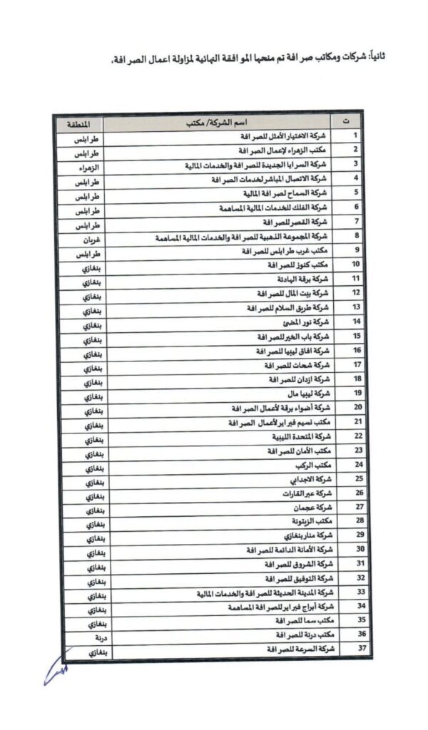 تأكيداً لما نشرته صدى الاقتصادية.. مصرف ليبيا المركزي ينشر قوائم الشركات ومكاتب الصرافة المصرح لها بالعمل وفق الضوابط القانونية