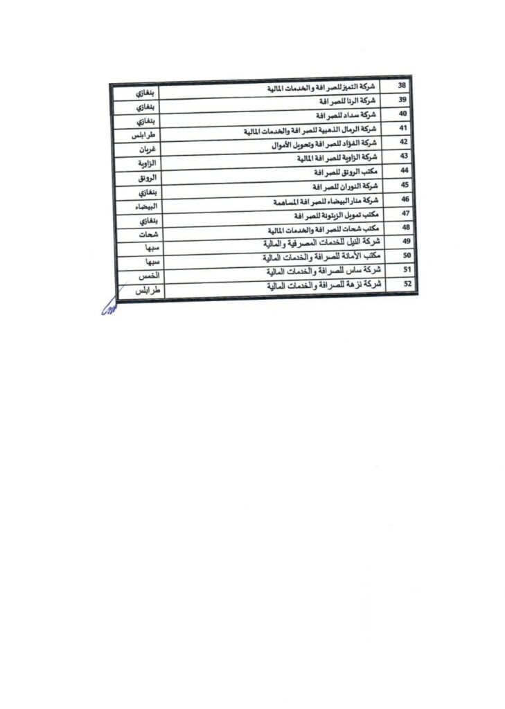 تأكيداً لما نشرته صدى الاقتصادية.. مصرف ليبيا المركزي ينشر قوائم الشركات ومكاتب الصرافة المصرح لها بالعمل وفق الضوابط القانونية