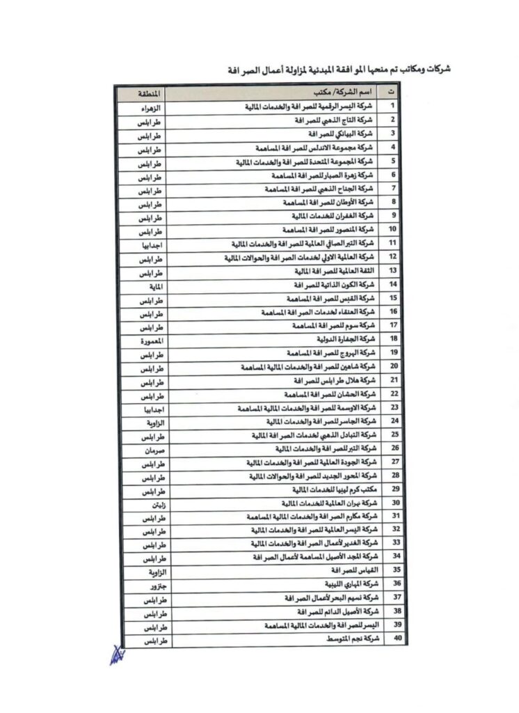 تأكيداً لما نشرته صدى الاقتصادية.. مصرف ليبيا المركزي ينشر قوائم الشركات ومكاتب الصرافة المصرح لها بالعمل وفق الضوابط القانونية