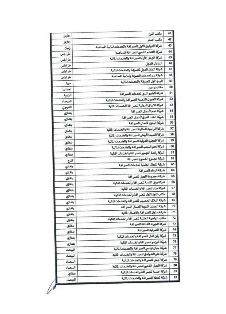 تأكيداً لما نشرته صدى الاقتصادية.. مصرف ليبيا المركزي ينشر قوائم الشركات ومكاتب الصرافة المصرح لها بالعمل وفق الضوابط القانونية