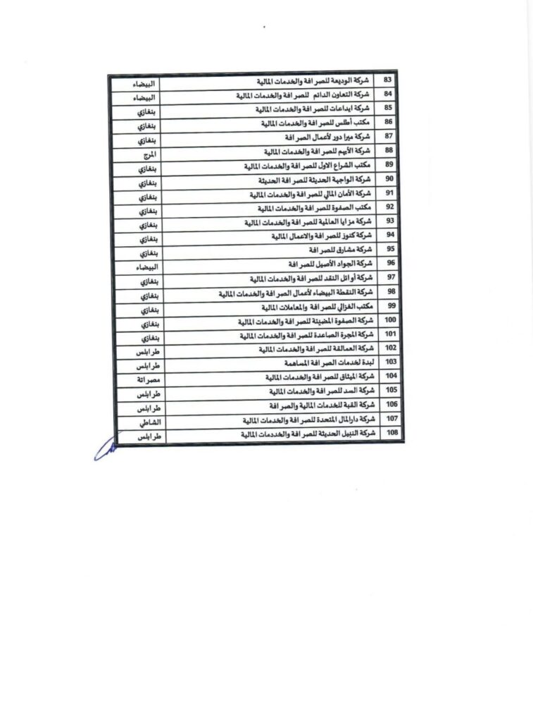 تأكيداً لما نشرته صدى الاقتصادية.. مصرف ليبيا المركزي ينشر قوائم الشركات ومكاتب الصرافة المصرح لها بالعمل وفق الضوابط القانونية