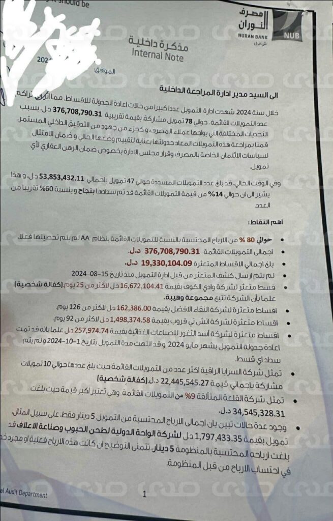 #خاص.. صدى تتحصل على تقرير إدارة المراجعة الداخلية بمصرف النوران .. ومصادر تتحدث عن أزمة داخل البنك